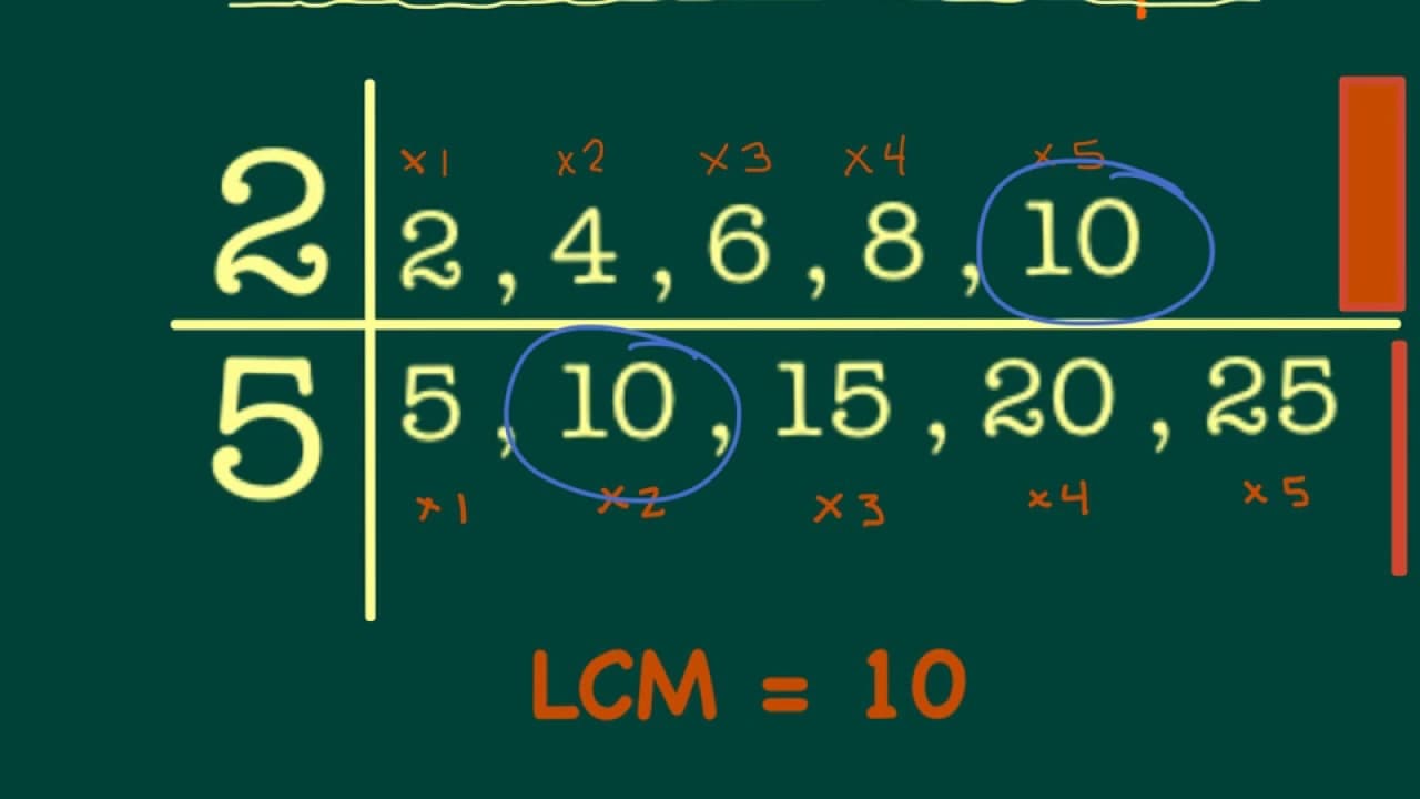 Fact Check: Is LCD and LCM the same?