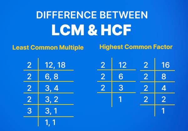 Fact Check: Is LCM a multiple of HCF?
