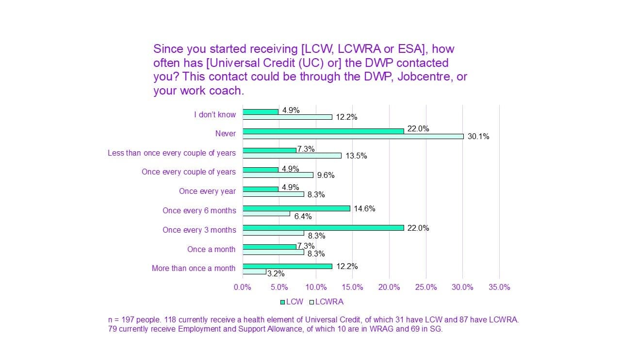 Fact Check: Is LCWRA going up in 2025?
