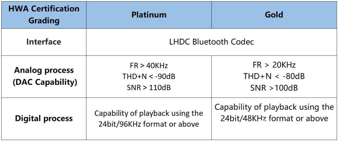Fact Check: Is LDAC worth it?