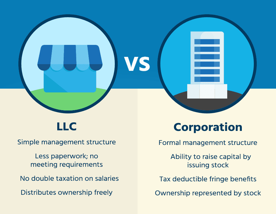 Fact Check: Is LLC a corporation?