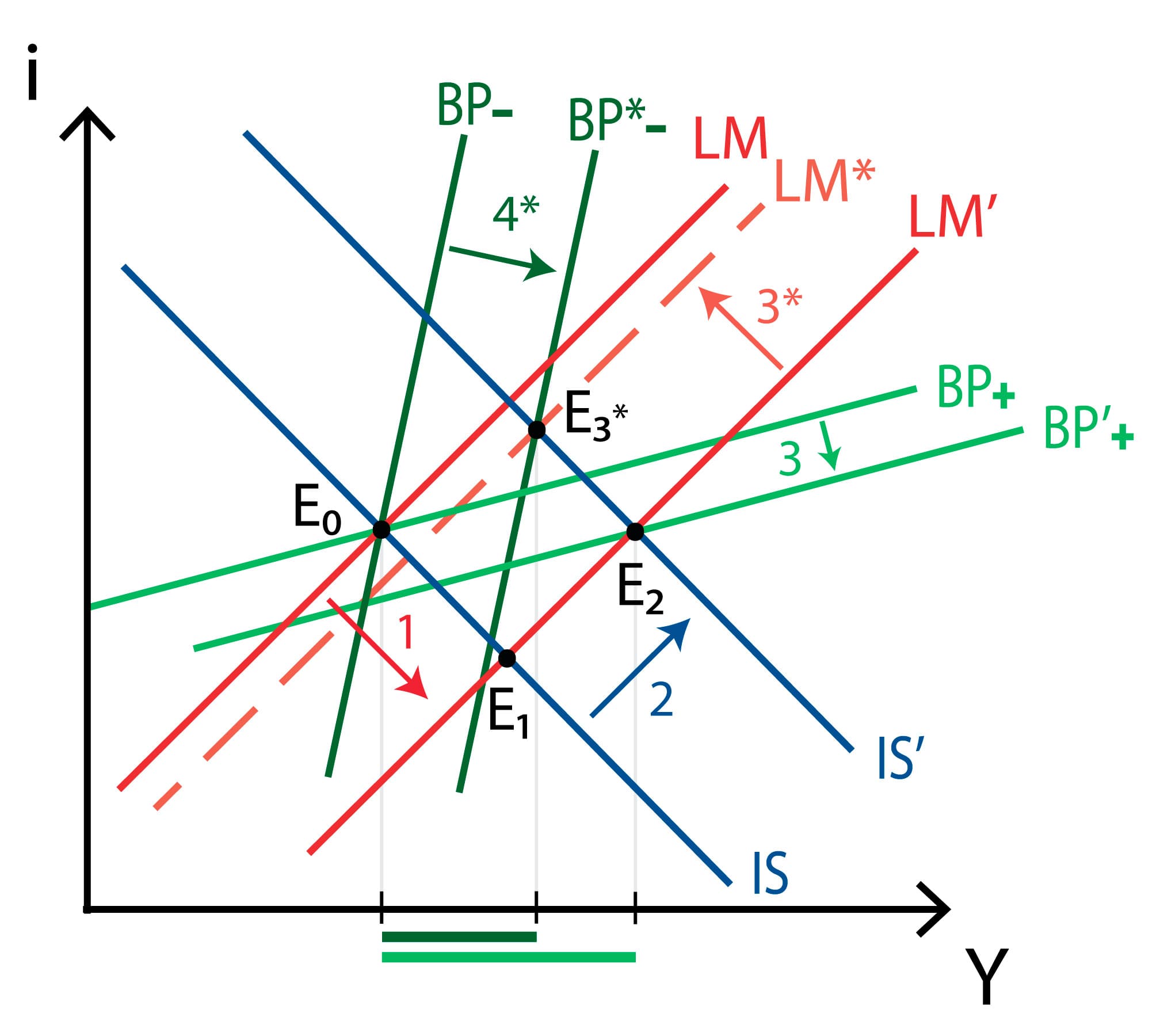 Fact Check: Is LM BP?