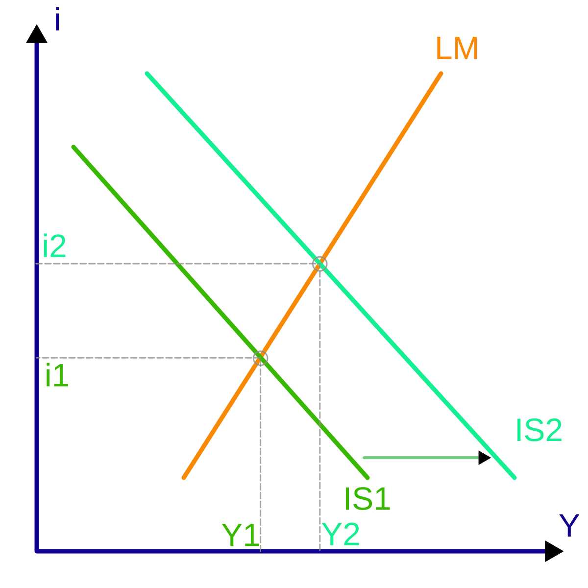 Fact Check: Is LM PC model?