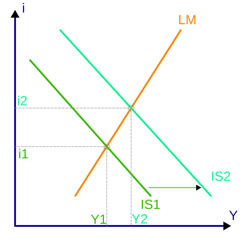 Fact Check: Is LM PC?