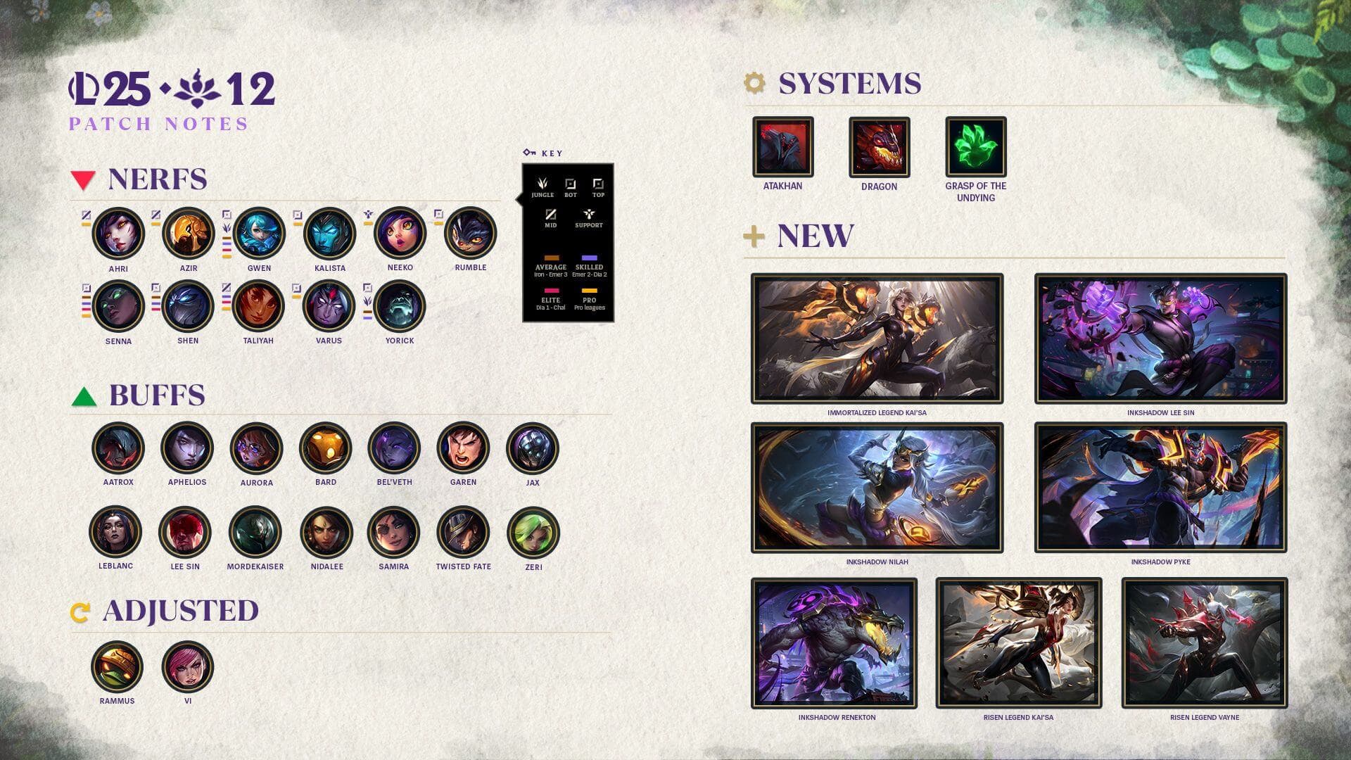 Fact Check: Is LOL down?