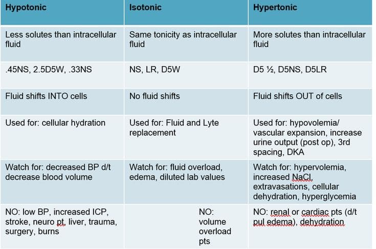 Fact Check: Is LR isotonic?