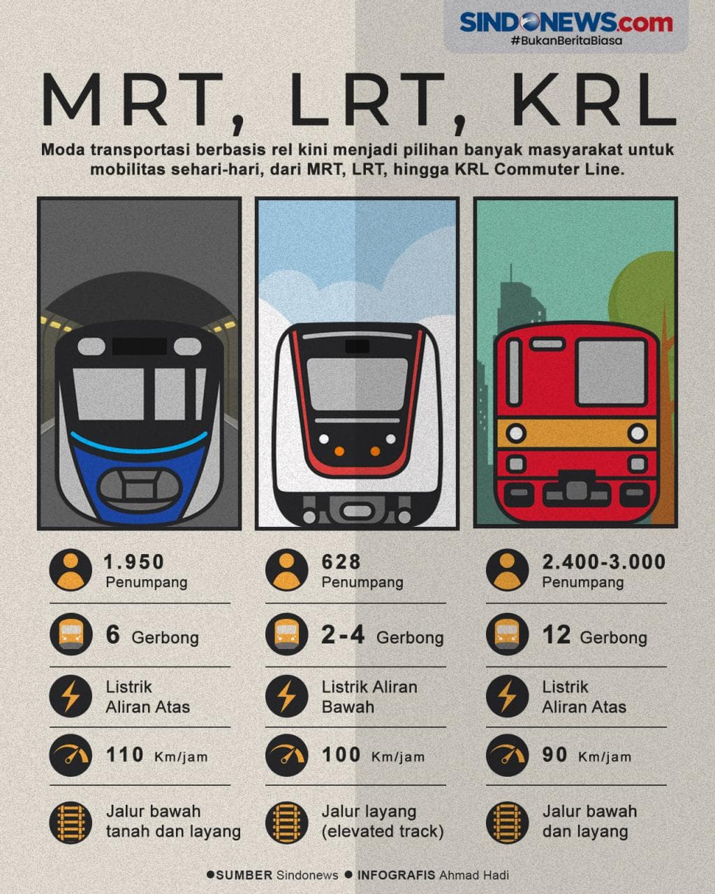 Fact Check: Is LRT 24 hours?