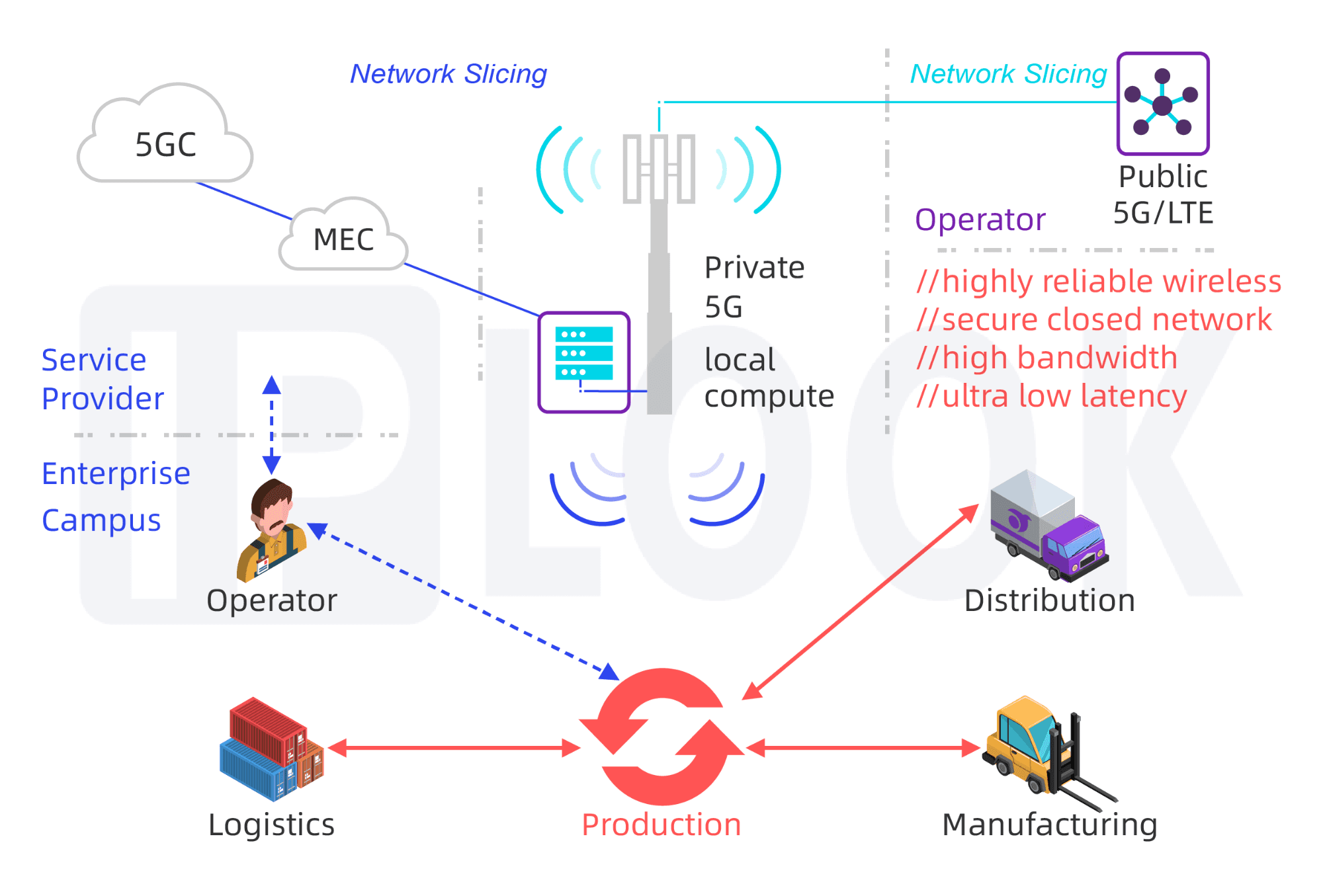 Fact Check: Is LTE 5G? | TruthOrFake Blog