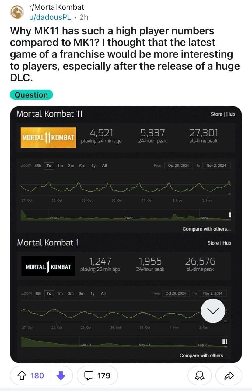 Fact Check: Is MK1 on Steam?