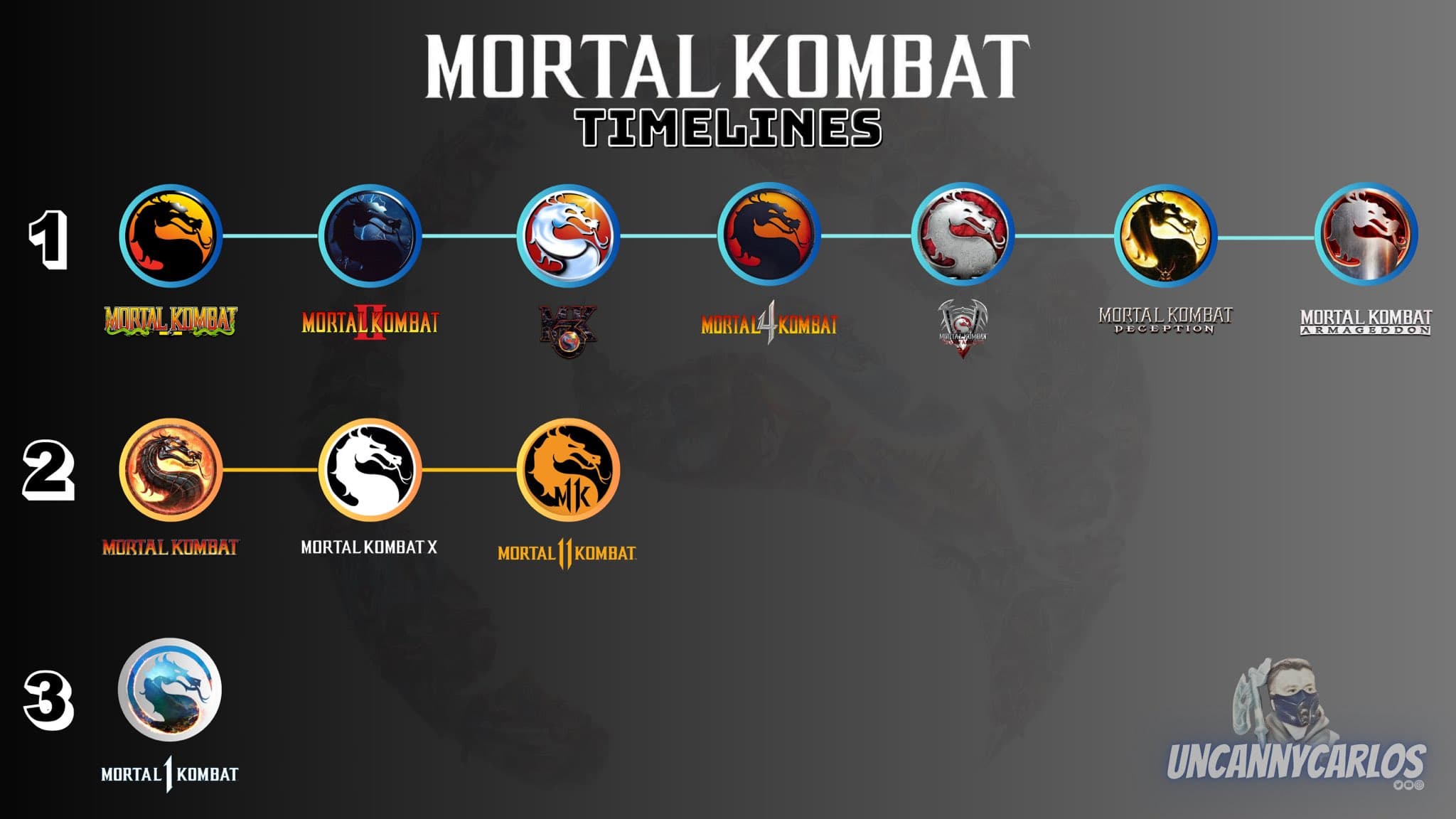 Fact Check: Is MK1 worth it?