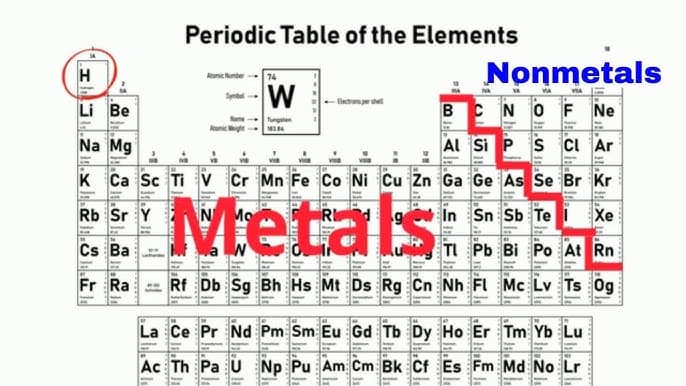 Fact Check: Is MN a metal?