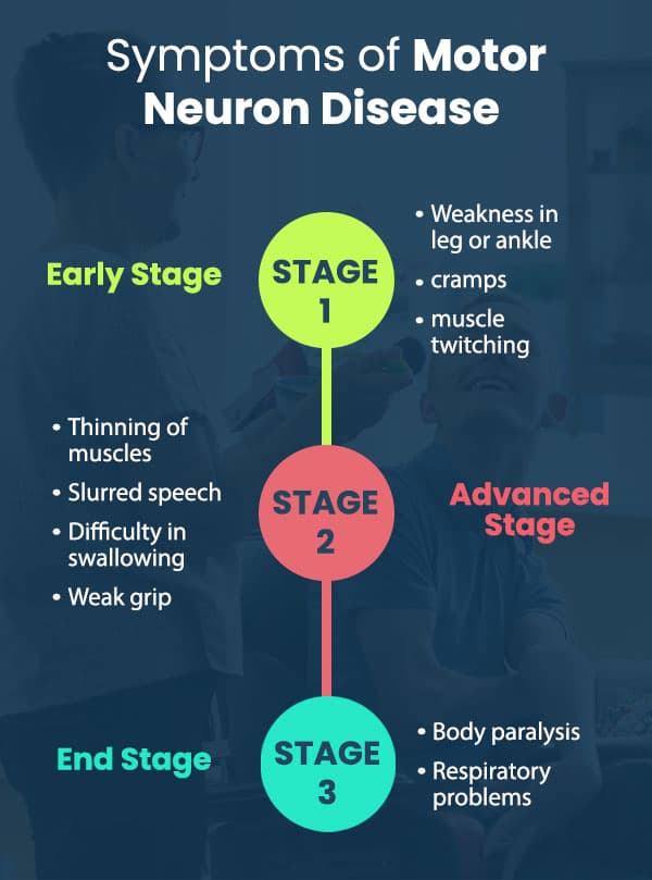 Fact Check: Is MND hereditary?