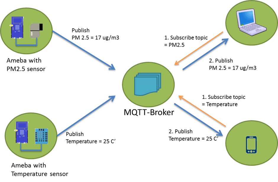 Fact Check: Is MQTT a communication protocol?