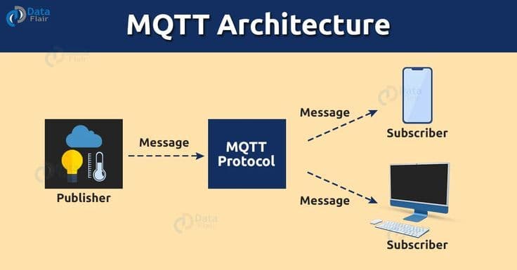 Fact Check: Is MQTT a specific protocol?