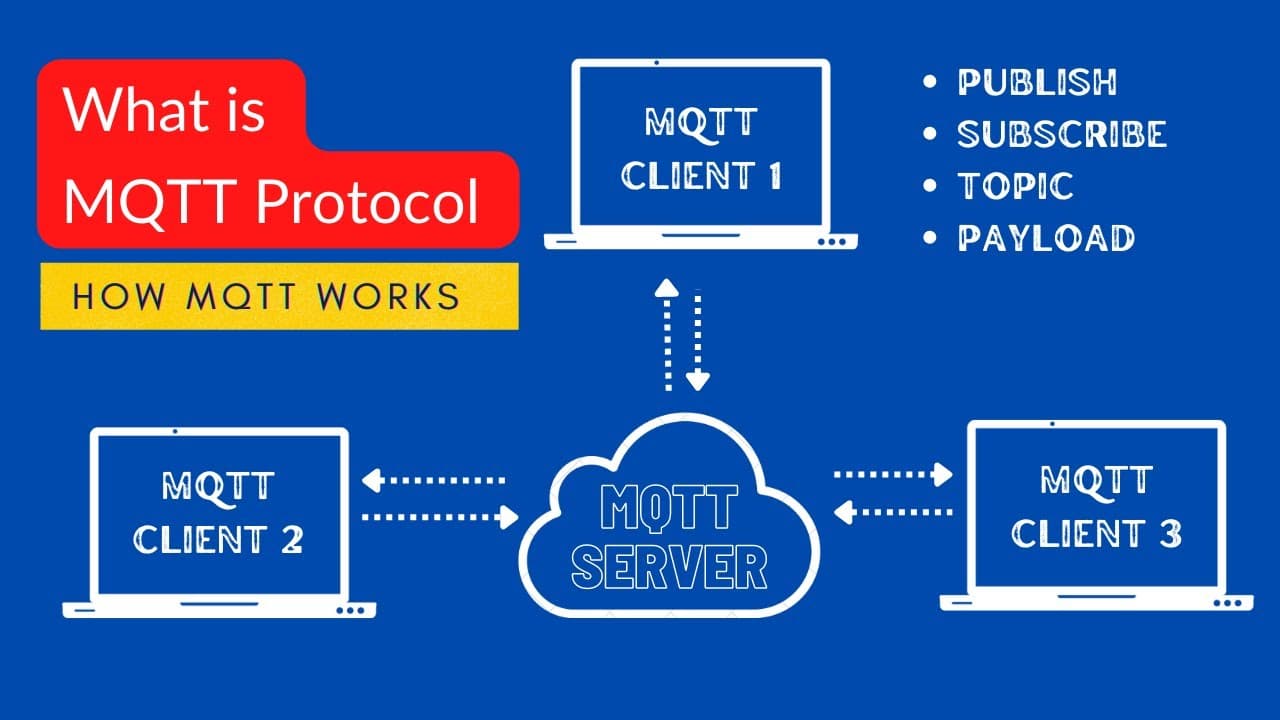 Fact Check: Is MQTT known for being secure?