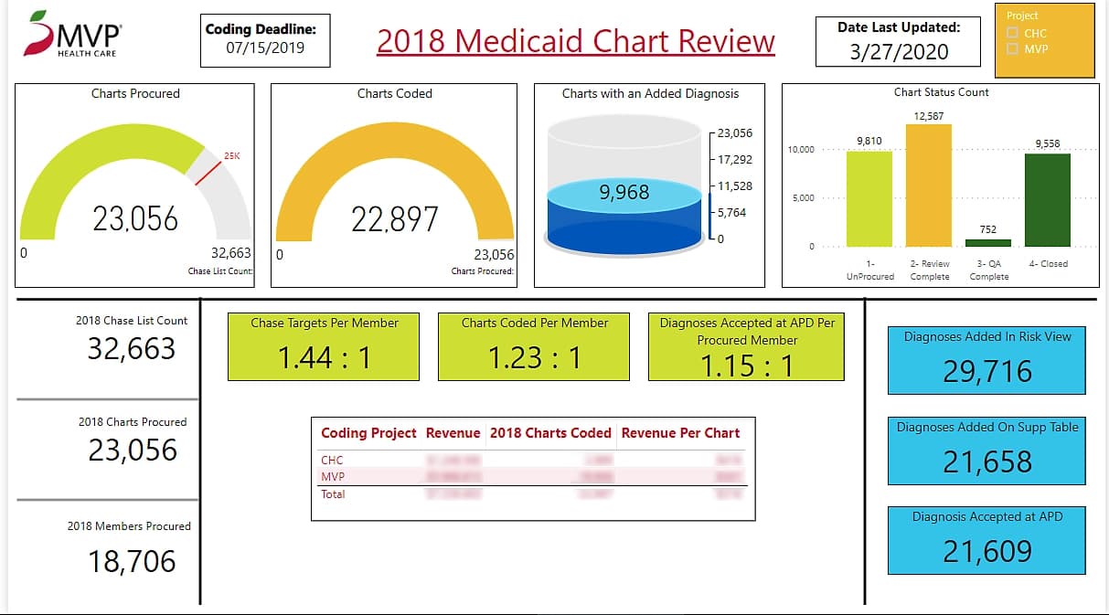 Fact Check: Is MVP Medicaid?