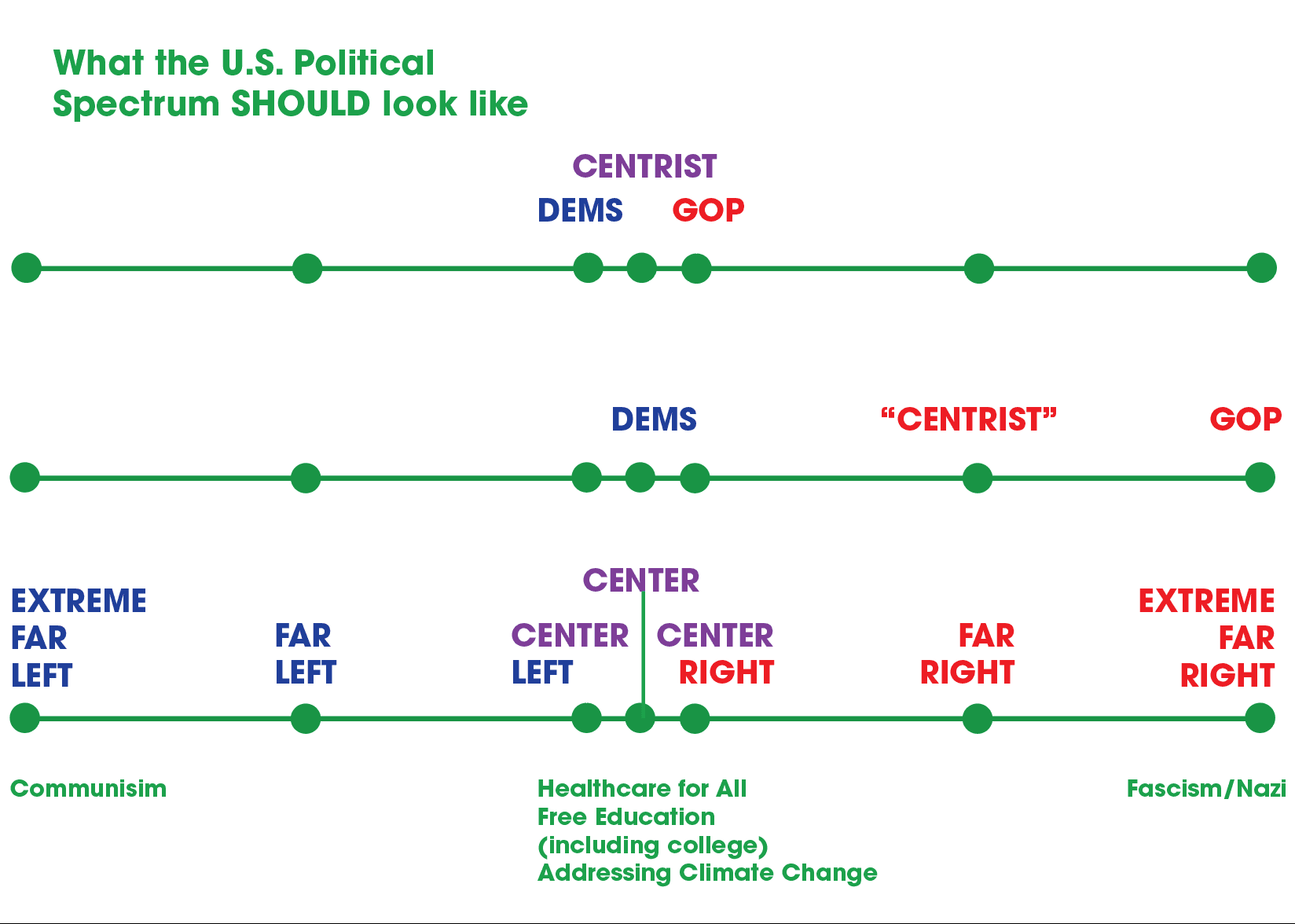 Fact Check: The right political party is better than the left