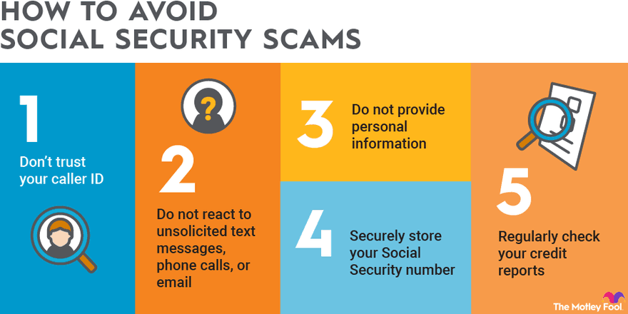 Fact Check: Social security's a scam