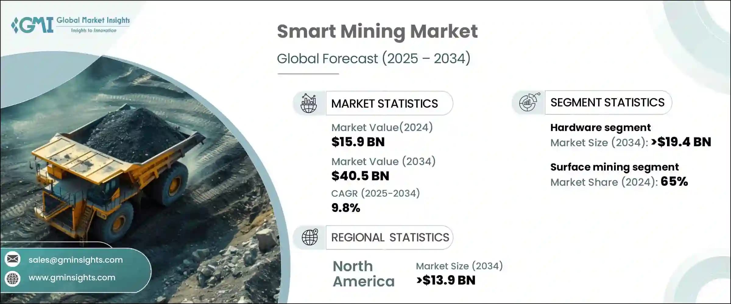 Fact Check: Is Mining ES confiable?