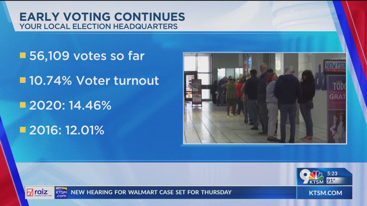 Fact Check: Early voting continues through June 23.