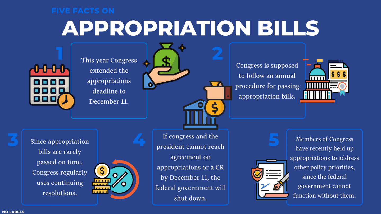 Fact Check: The commission receives millions in federal appropriations, much of which it passes on to the foundation.