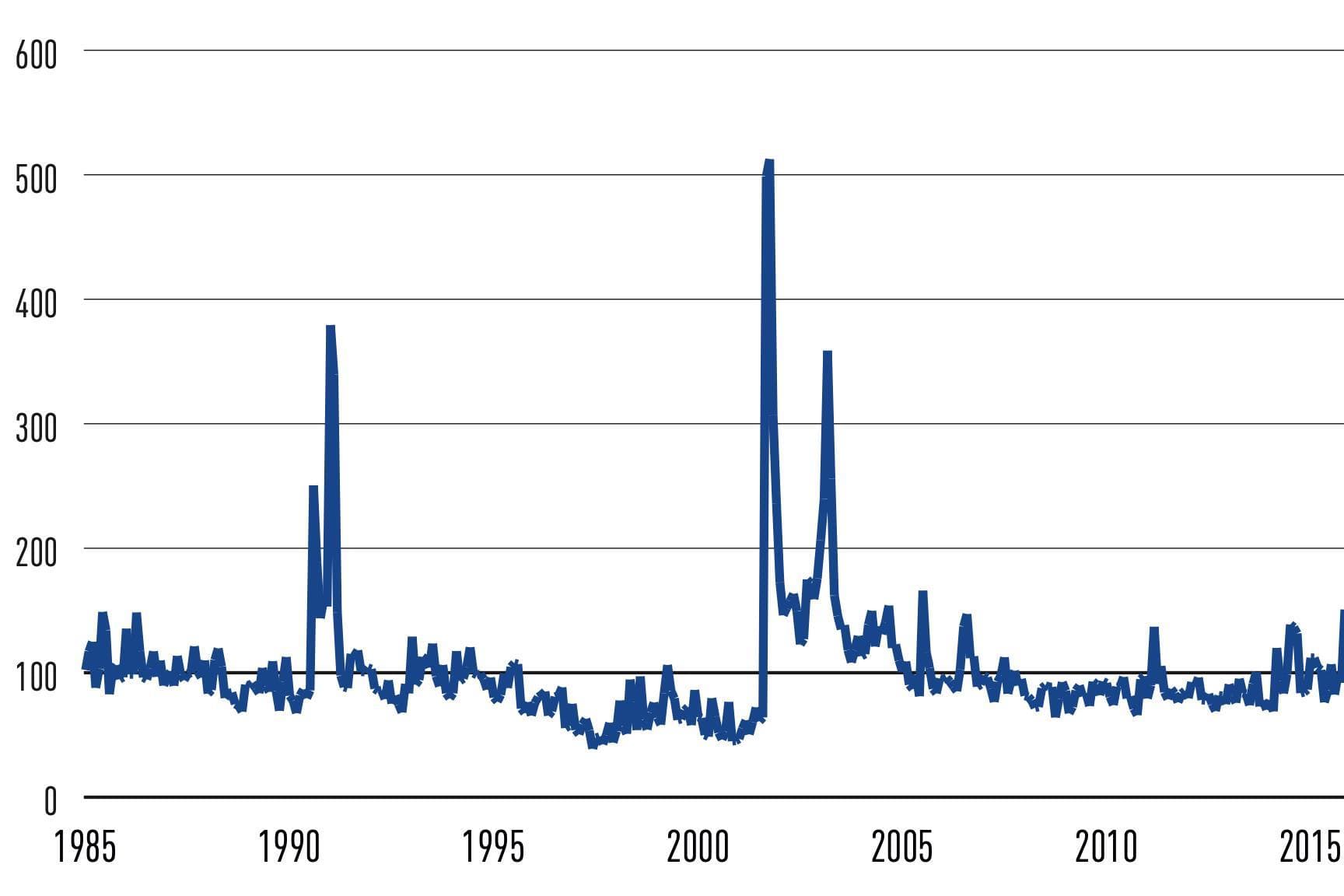 Fact Check: Geopolitical price spikes pose a bigger risk of recession than inflation in my view.