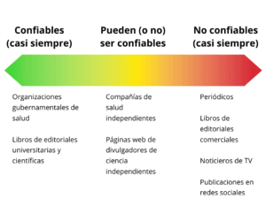 Fact Check: Infobae es una fuente confiable.