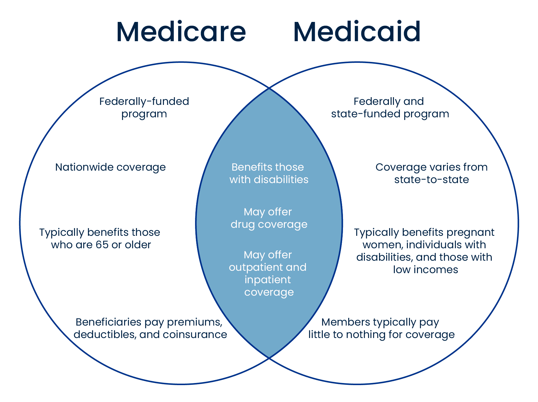 Fact Check: All states must legally provide emergency Medicaid services to non-U.S. citizens, including to those who are lawfully present but have not yet met a five-year wait to apply for Medicaid.