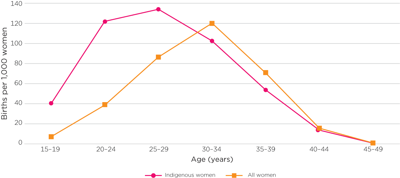 Fact Check: One baby was born approximately every 5.3 minutes, corresponding to a crude birthrate of 4.25 per 1,000 annually.