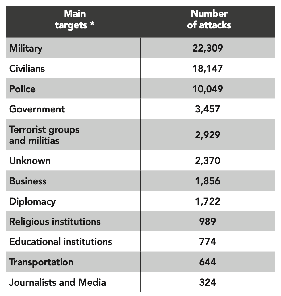 Fact Check: According to The Guardian’s report, most of the alleged incidents occurred between 2001 and 2009.