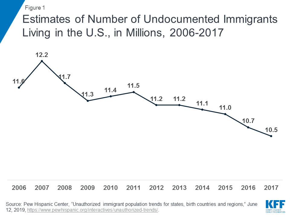 Fact Check: Medi-Cal covers 15 million people, including 1.6 million immigrants.