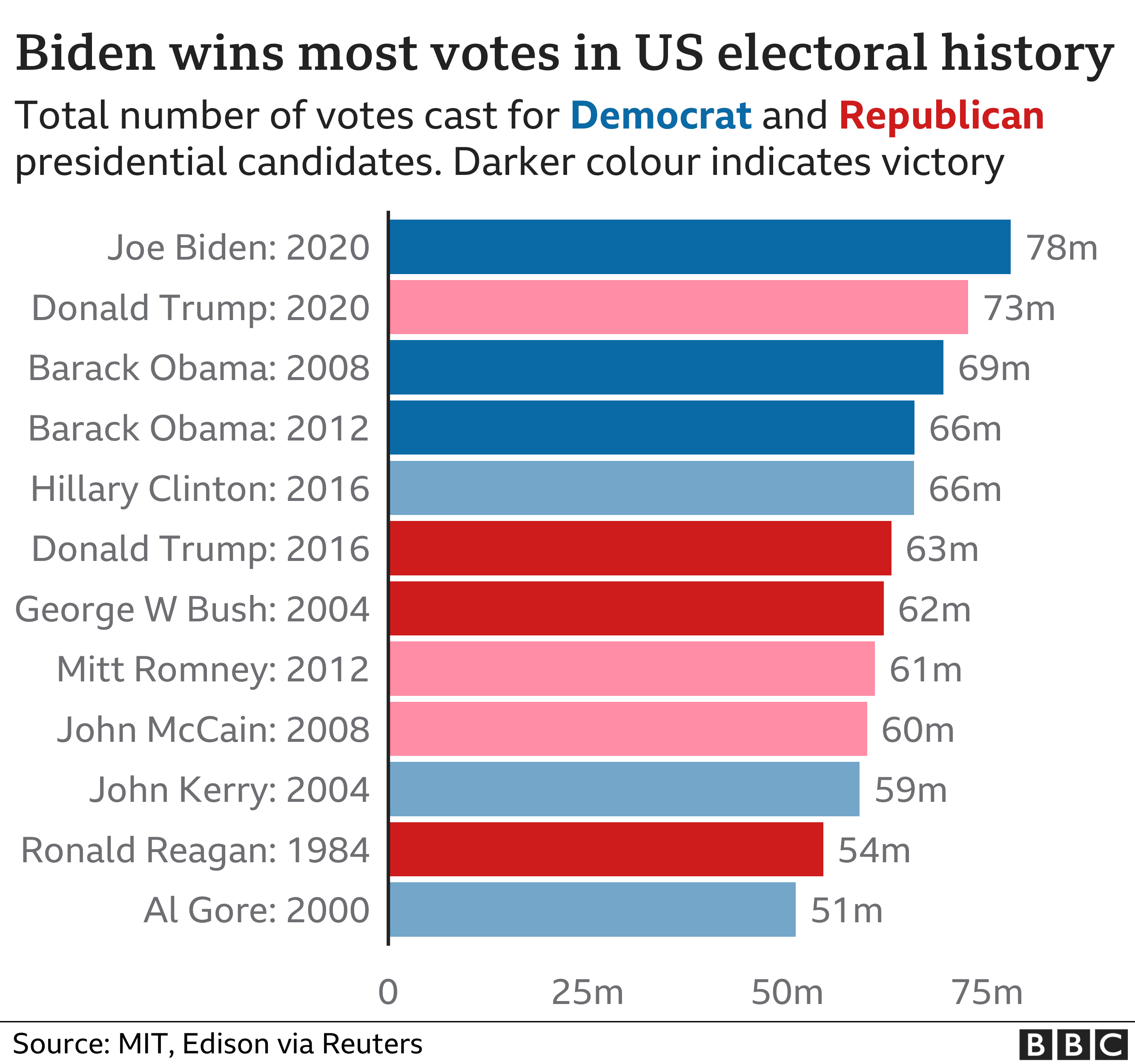 Fact Check: 2020 elections in the US had no voting fraud

