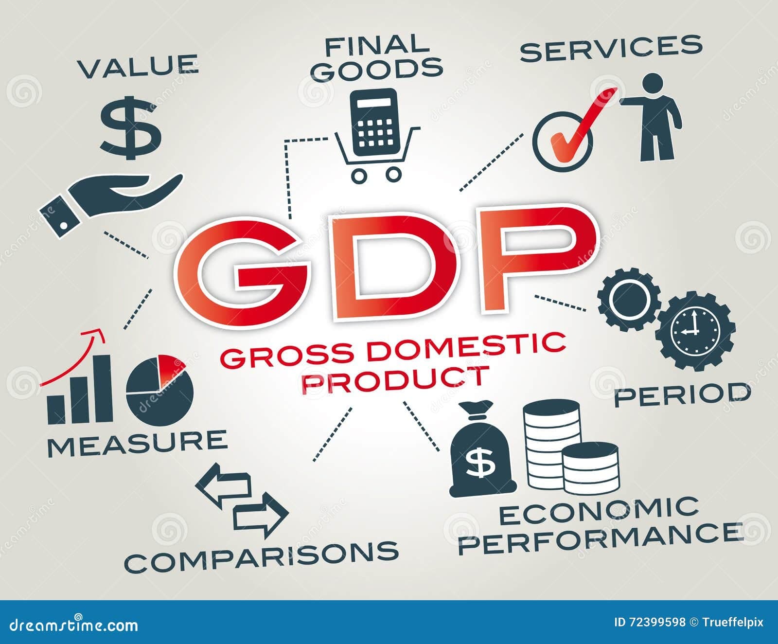 Fact Check: the deficit is currently running more than 6% of gross domestic product