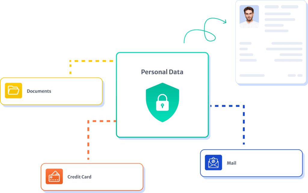 Fact Check: Your data can be used to monitor for and prevent unusual and possibly fraudulent activity