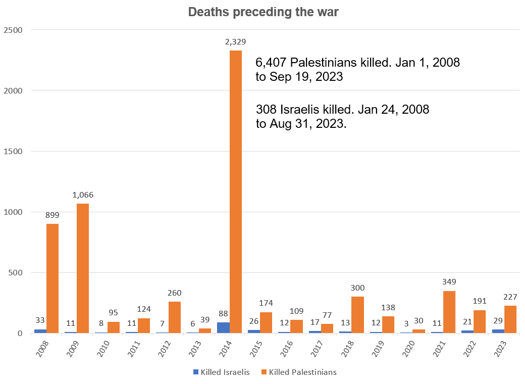 Fact Check: At least 63 Israelis were reported injured, many by shrapnel, with several in critical condition.