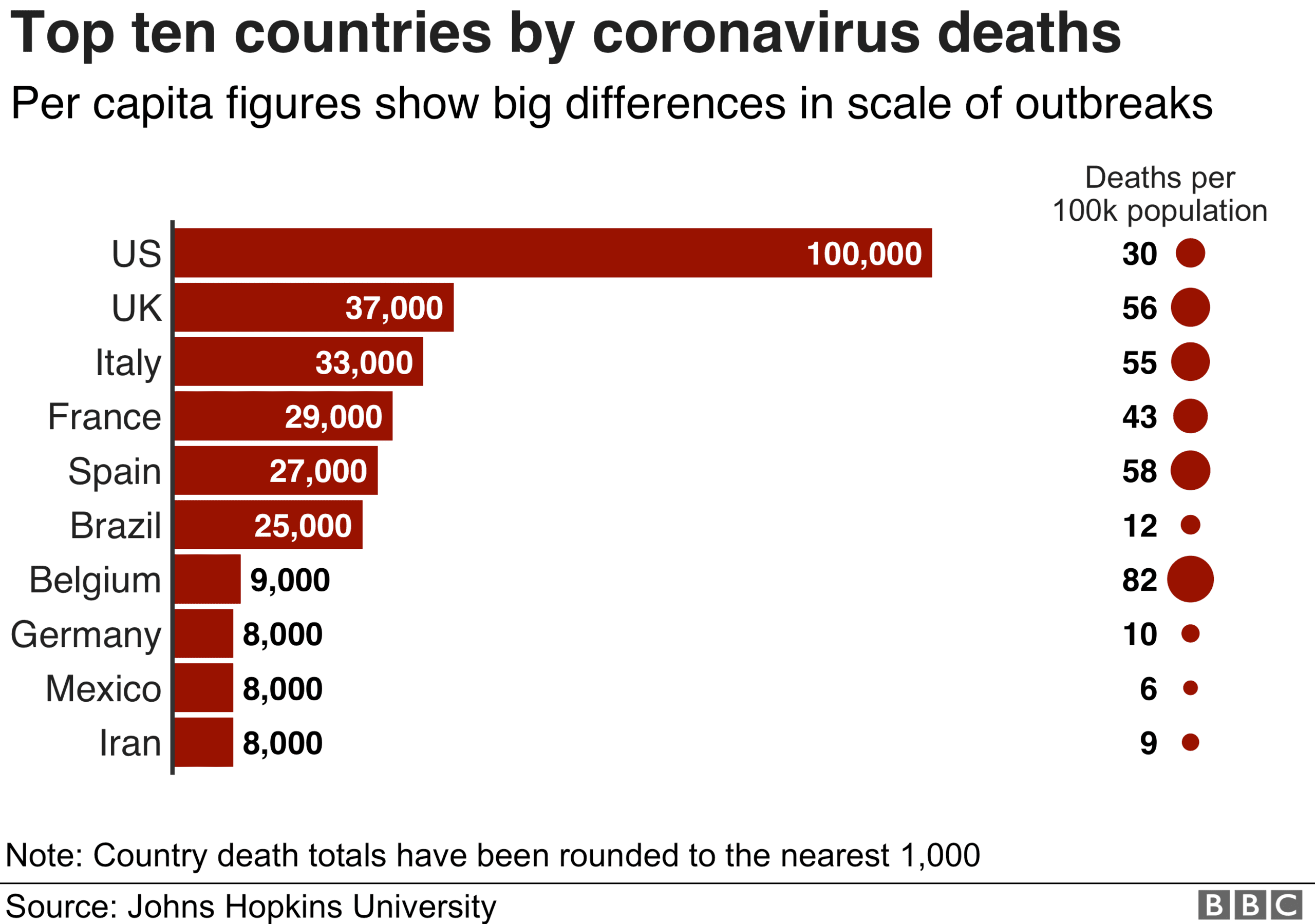 Fact Check: The pandemic killed more than 60,000 in Canada.