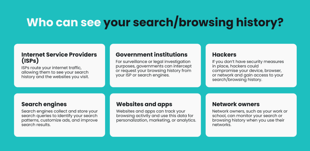 Fact Check: Information about your activity on this service can be stored and combined with other information about you