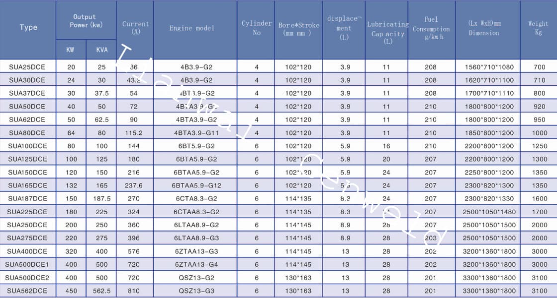 Fact Check: Installations with capacities of 10 kW to 50 kW had a median cost of GBP 1,256 per kW, down 11% on the previous year.