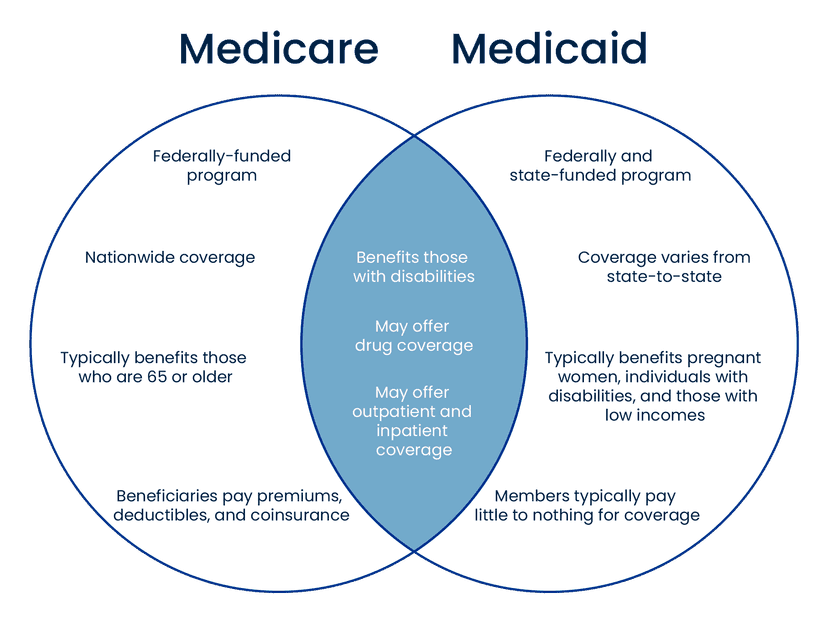 Fact Check: All states must legally provide emergency Medicaid services to non-U. S. citizens, including to those who are lawfully present but have not yet met a five-year wait to apply for Medicaid.