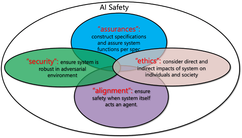 Fact Check: If signed into law, the RAISE Act would require the world's largest AI labs to publish safety and security reports on their frontier AI models and report safety incidents, with penalties of up to $30 million for non-compliance.