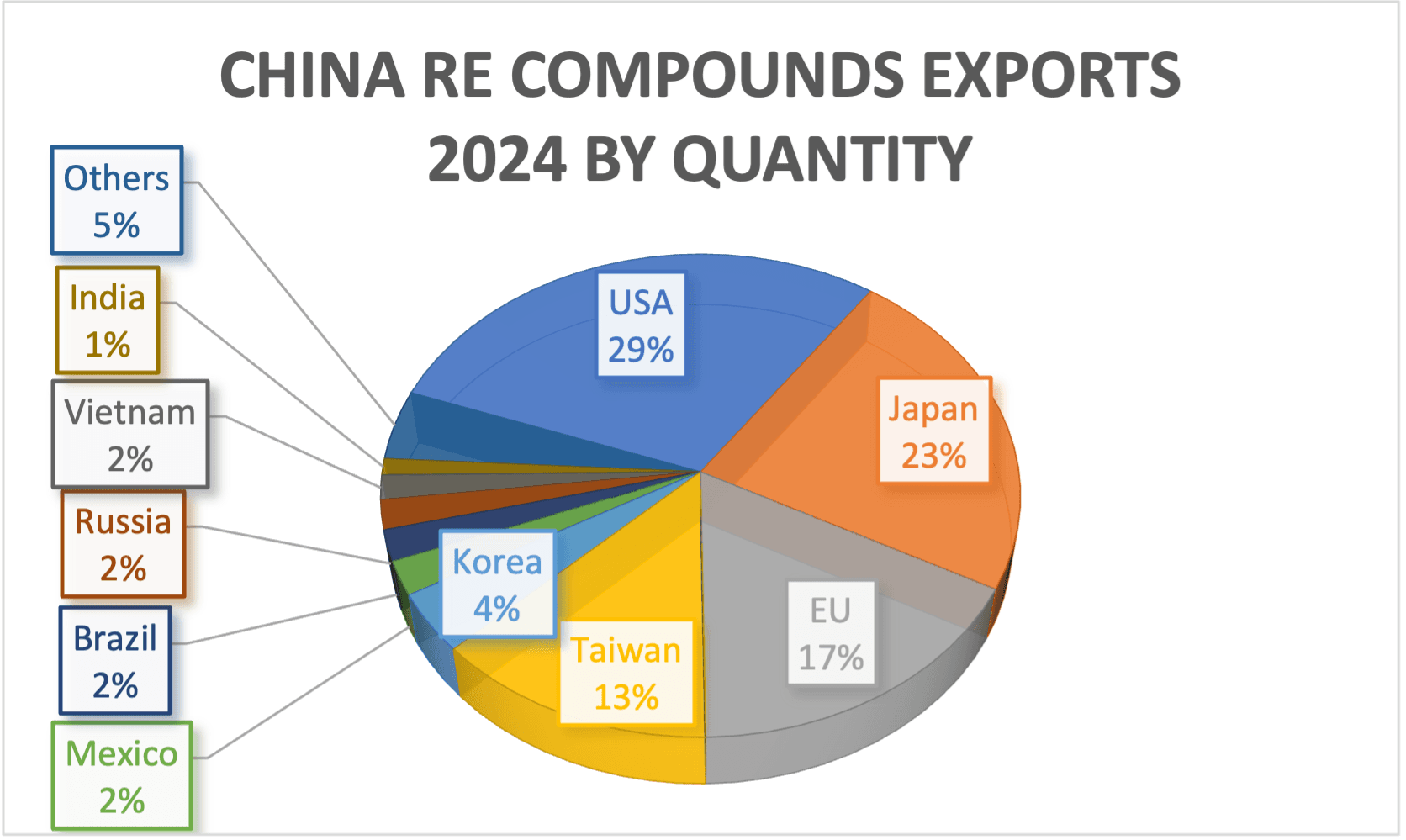 Fact Check: On June 11, 2025, U.S. and Chinese negotiators reached an agreement to resume regular exports of rare earths to the United States.