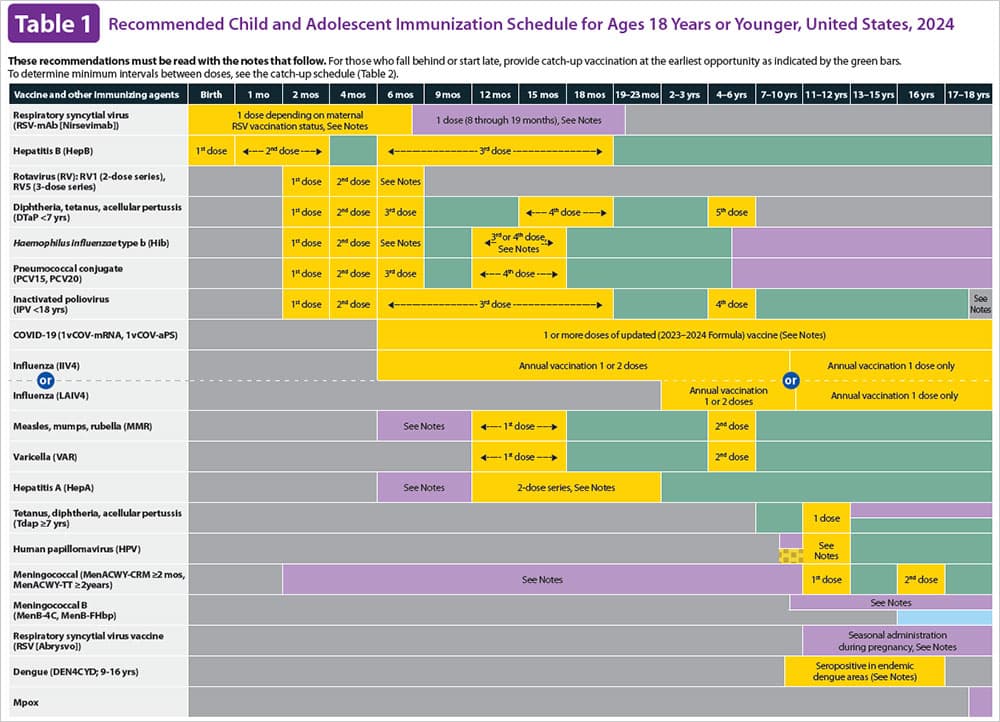 Fact Check: The recommended schedule for measles immunization in Alberta includes two doses: the first at one year of age and the second at 18 months.