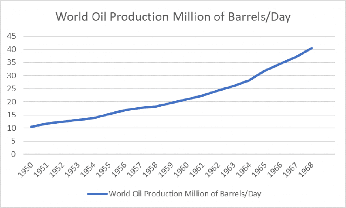 Fact Check: About 20 million barrels per day (bpd) of oil, condensate, and fuel pass through the Strait of Hormuz, accounting for roughly one fifth of the world’s total oil consumption.