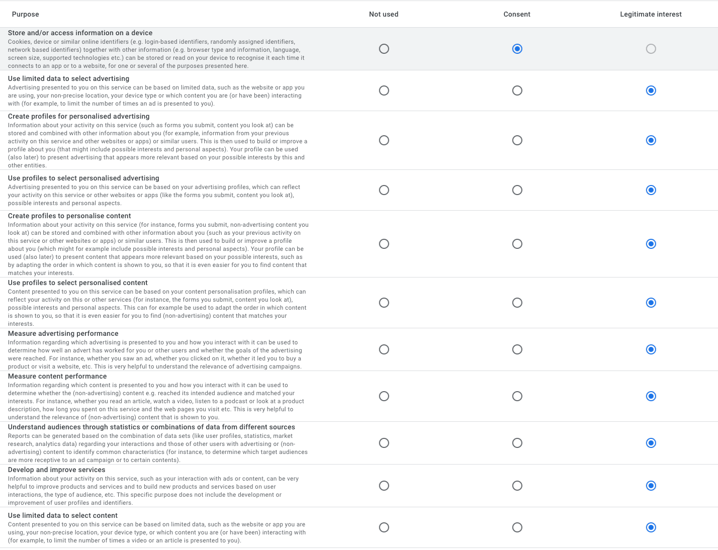 Fact Check: Advertising presented to users can be based on limited data, such as the website or app being used, non-precise location, device type, or content interaction.
