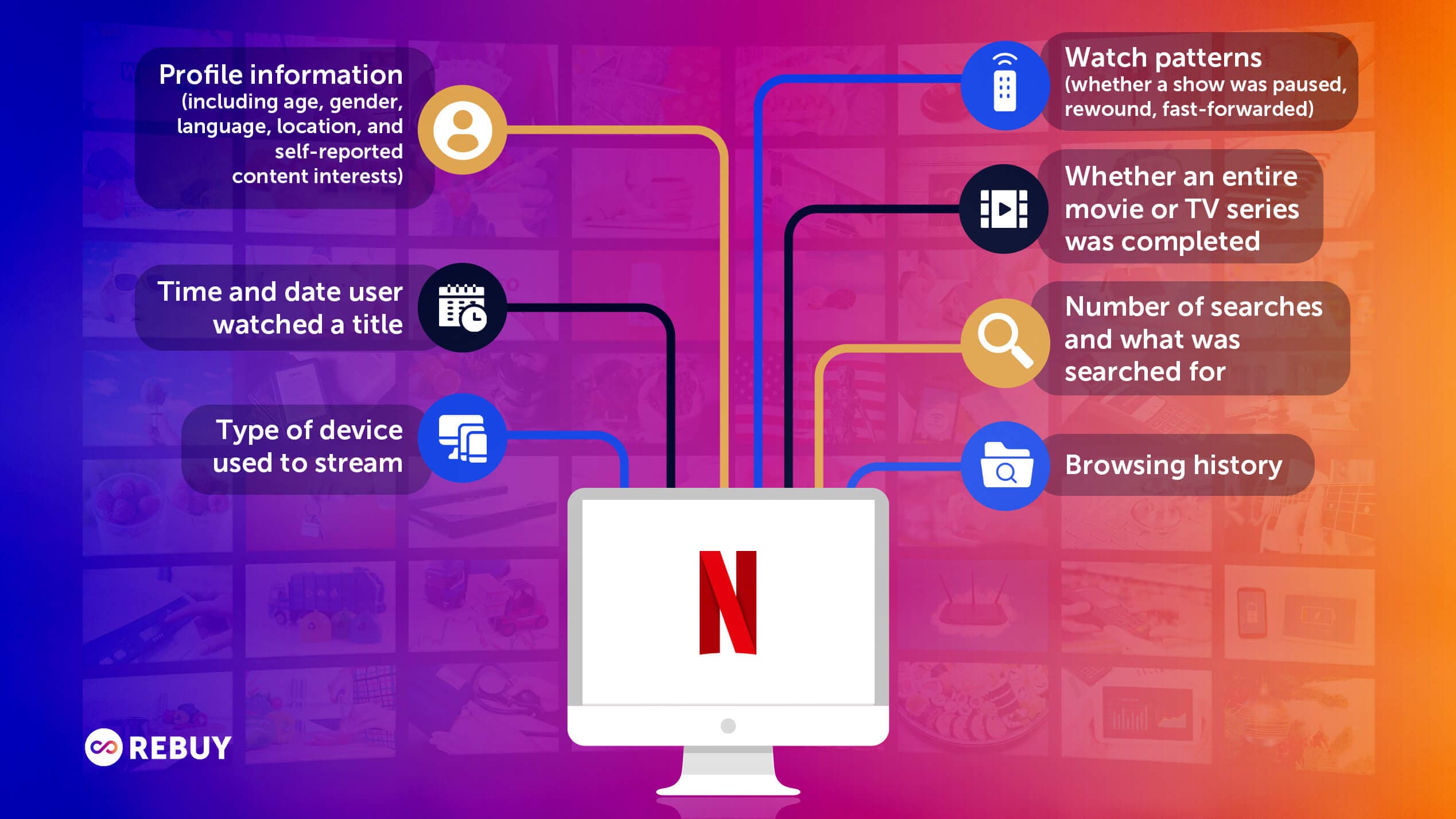 Fact Check: Information about user activity on the service can be combined with other data to build or improve user profiles for personalized advertising.