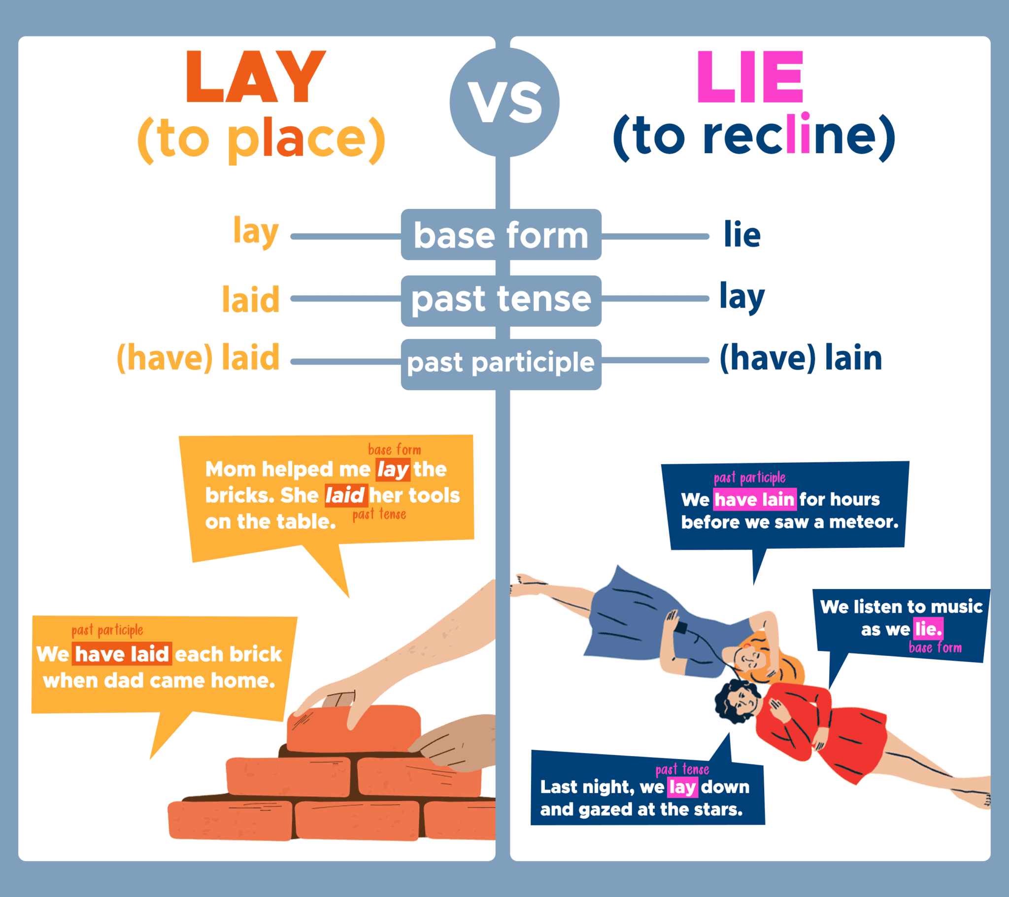 Fact Check: Does put in lie