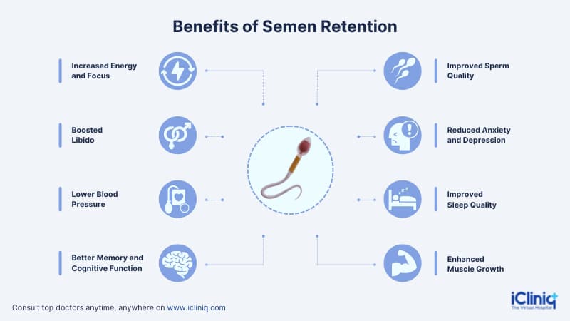 Fact Check: Semen Retention is beneficial to man