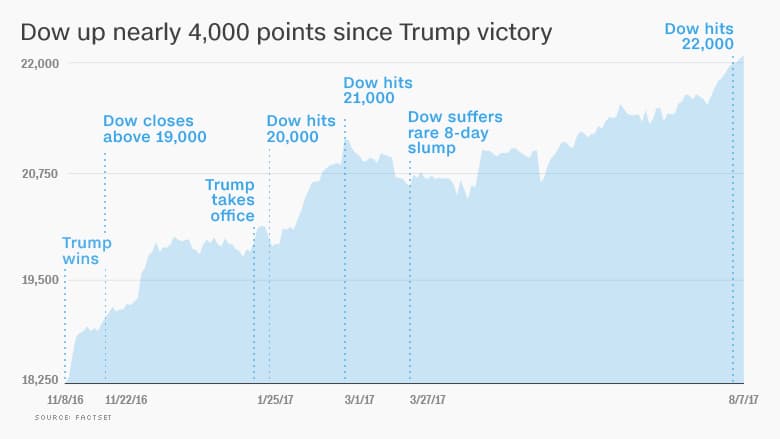 Fact Check: Why is crashing the economy profitable for Trump?
