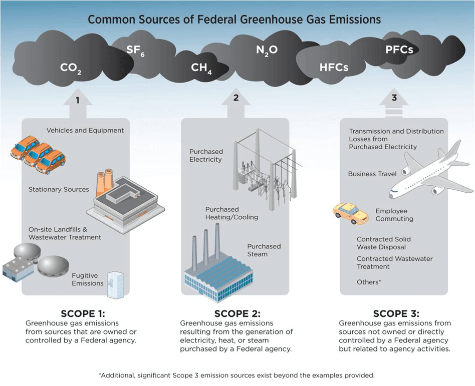Fact Check: The Renewable Fuel Standard requires that ethanol from new plants must deliver a 20% reduction in greenhouse gas emissions compared to gasoline.