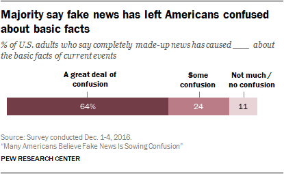 Fact Check: The left is spreading as much misinformation as the right

